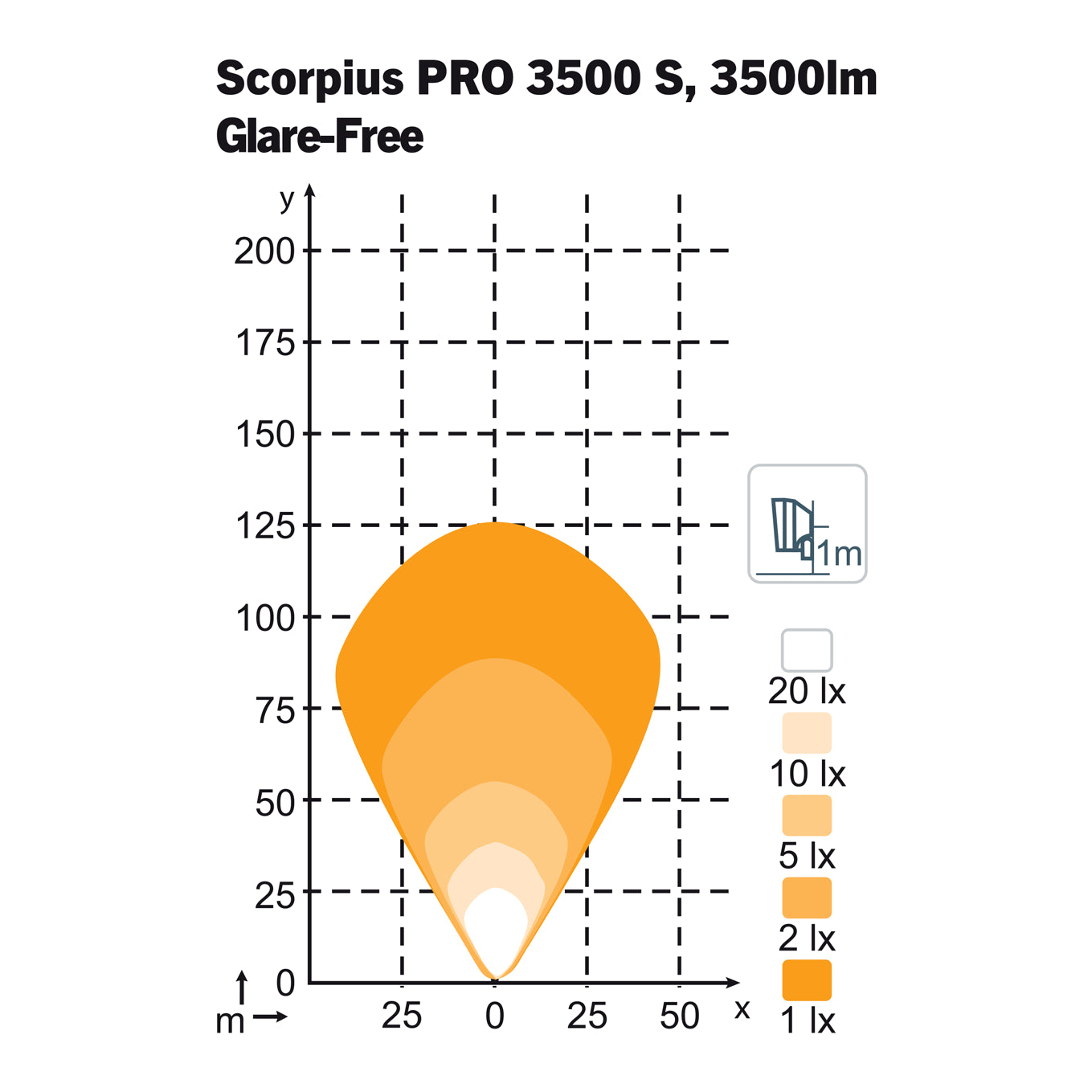 Nordic Lights Scorpius PRO 3500 S Glare-Free isolux-valokuvio