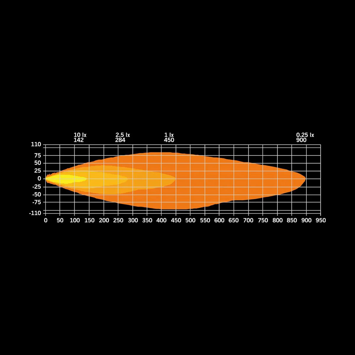 Strands Firefly 9" valaisimen tekninen piirros valojakaumasta mustalla taustalla ja oranssilla mitta-asteikolla.
