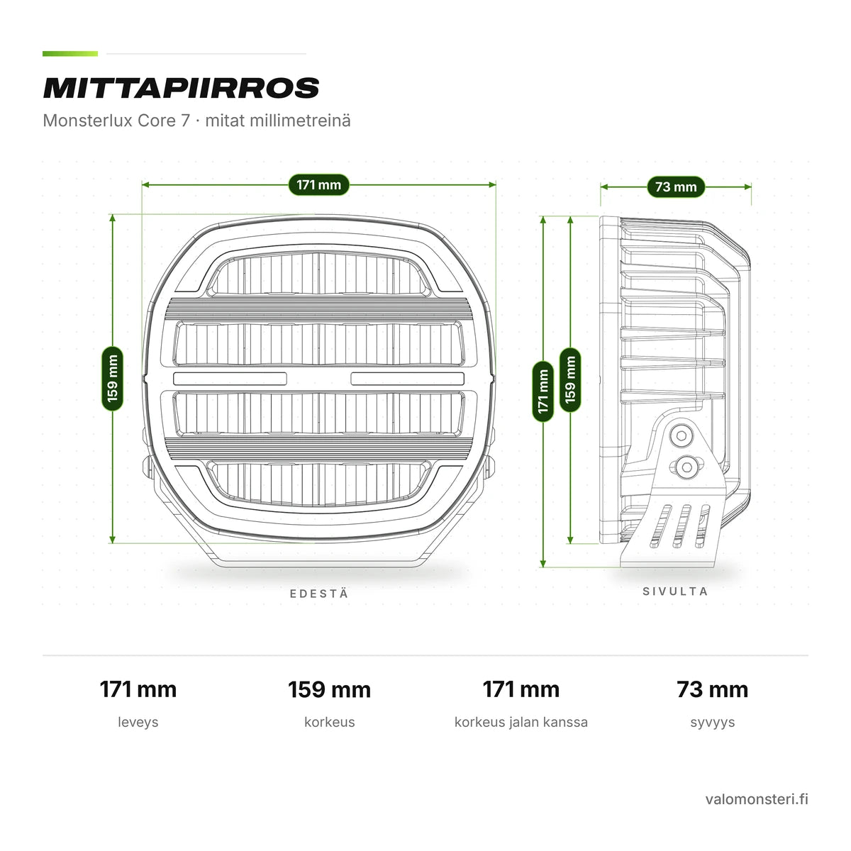 Monsterlux Core 7 LED-lisävalo Mustalla Rungolla
