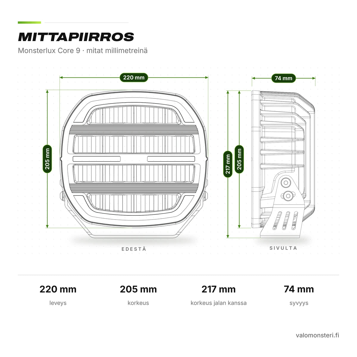 Monsterlux Core 9 LED-lisävalo Mustalla Rungolla