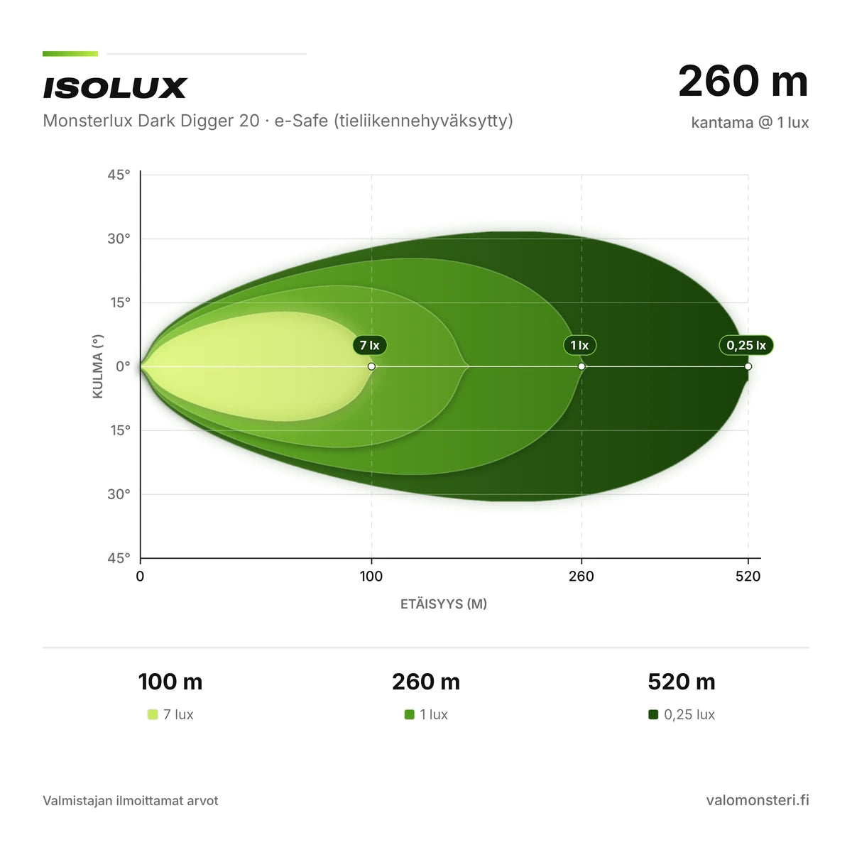 Monsterlux Dark Digger 20 LED-lisävalopaneeli